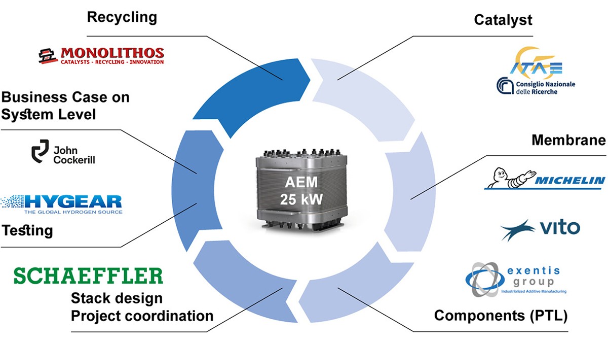 HERAQCLES: new manufacturing approaches for hydrogen electrolysers