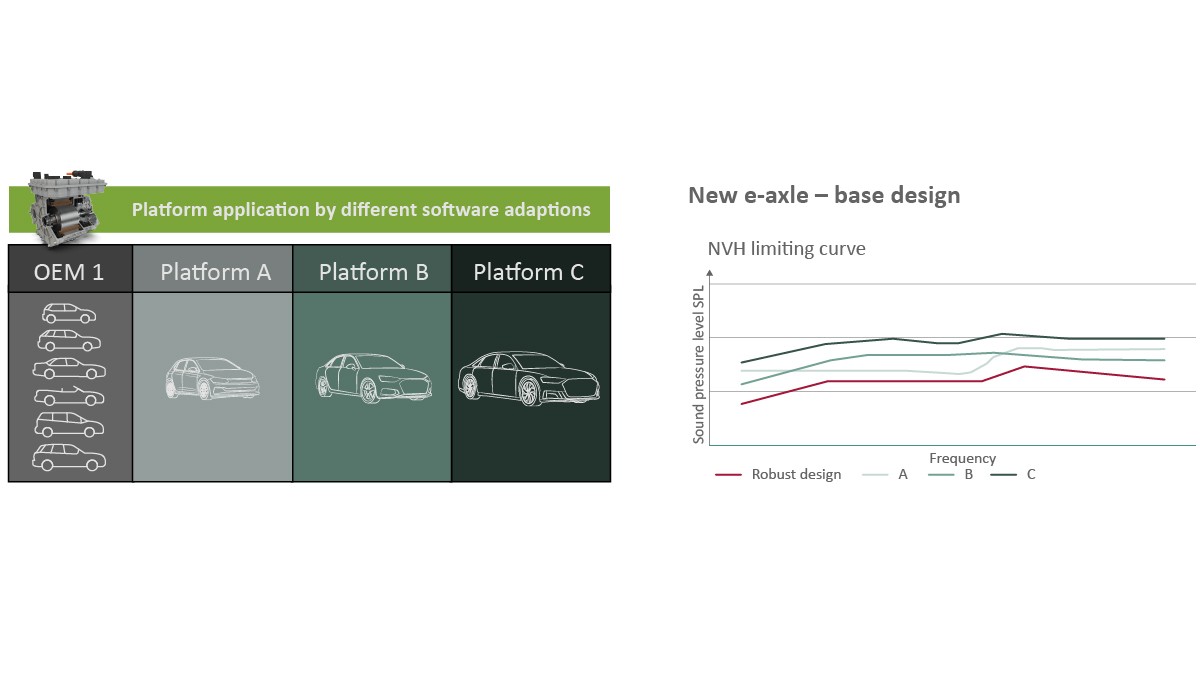 Figure 1: Definition of a limit curve for use in various vehicle models at the start of development